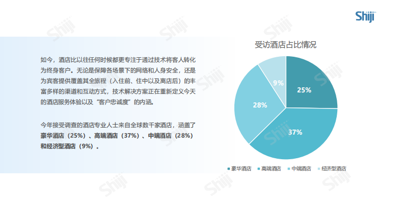 2025年酒店业技术研究报告 第3页