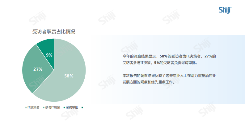 2025年酒店业技术研究报告 第4页