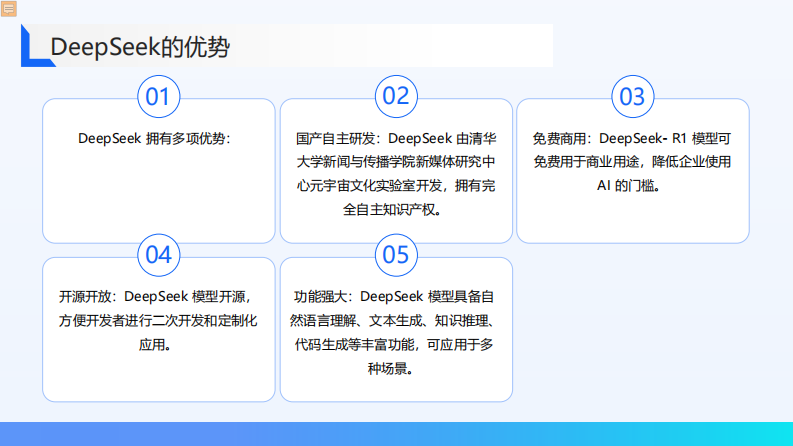 2025年DeepSeek行业级应用白皮书：精准数据洞察与自动化效能提升方法论 第5页