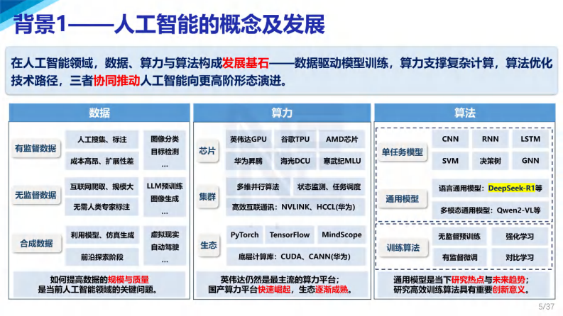 2025年电力人工智能多模态大模型创新技术及应用报告 第5页