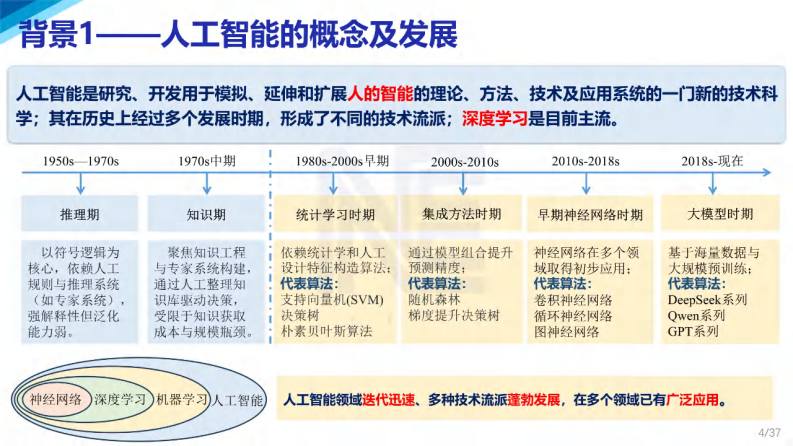 2025年电力人工智能多模态大模型创新技术及应用报告 第4页