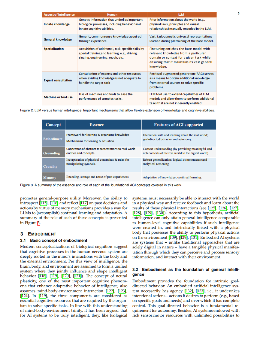 通用人工智能 (AGI) 的大型语言模型：基础原理和方法的综述（英文） 第5页
