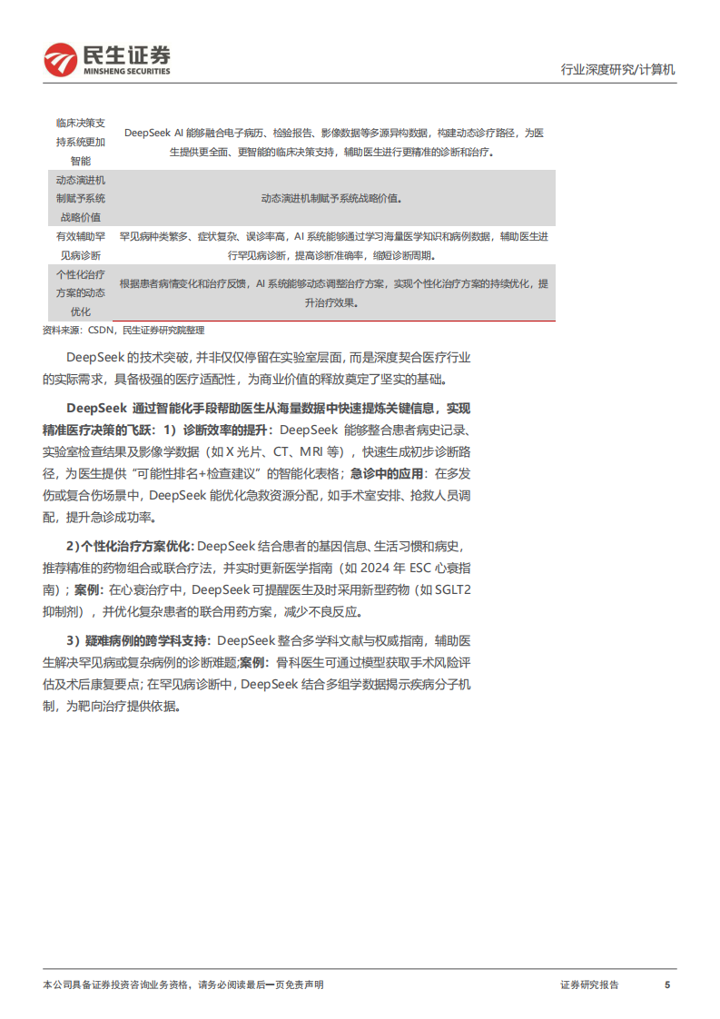 DeepSeek系列报告之AI 医疗 第5页