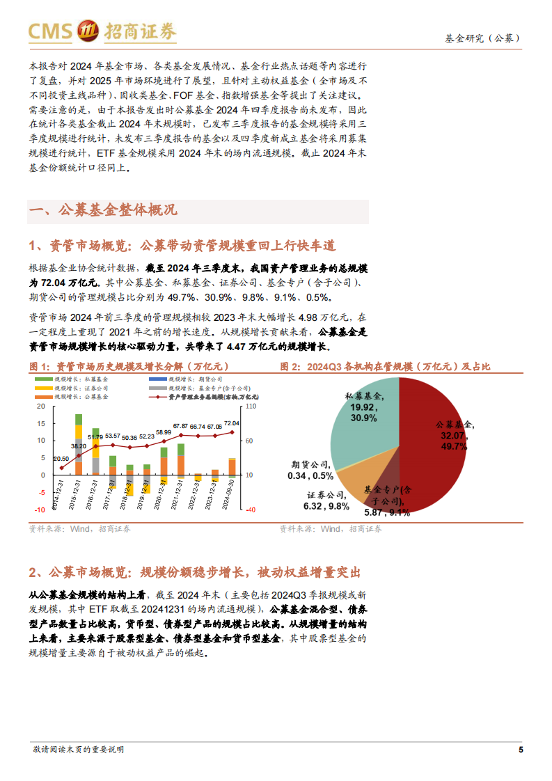 2024年基金市场回顾及2025年展望：守正出奇，奋楫争先 第5页