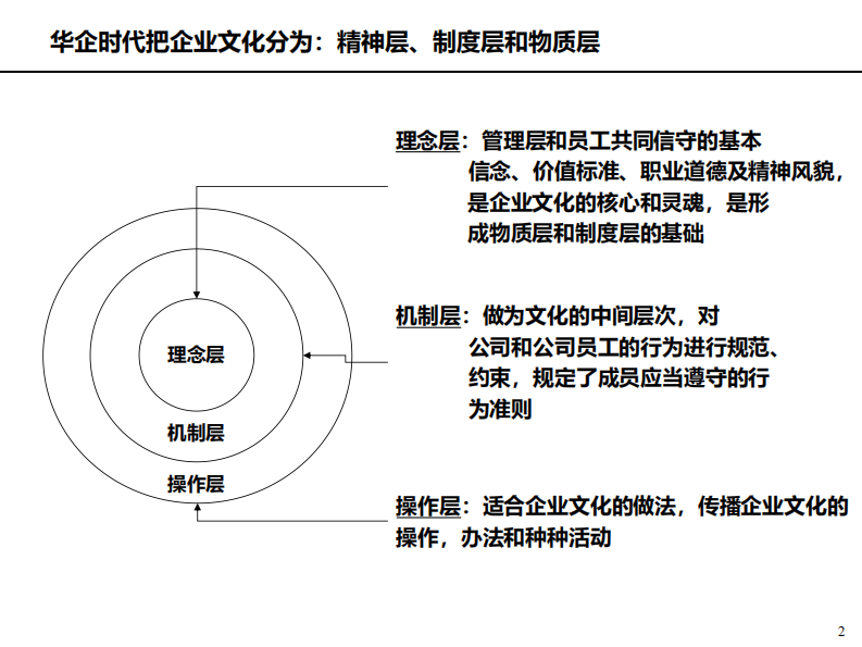 企业文化概述与基本框架工作手册 第2页