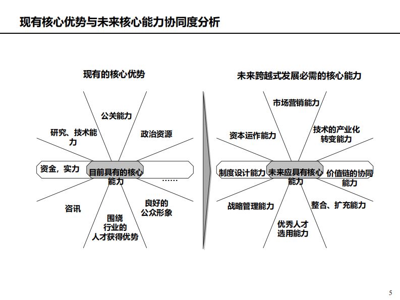 企业文化概述与基本框架工作手册 第5页