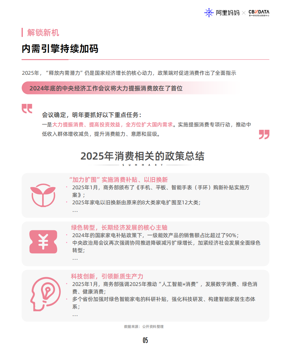 阿里妈妈节促趋势发现 第5页