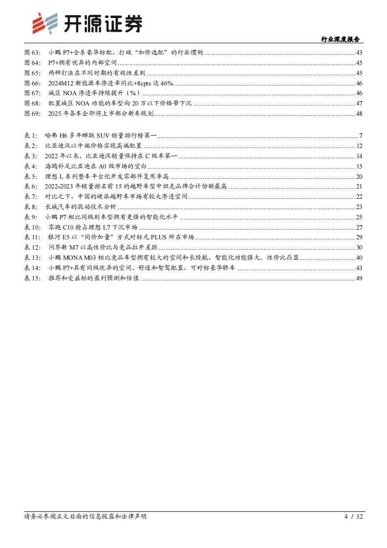 乘用车行业深度报告-爆款车系列（二）-爆款车的打法浅析 第4页
