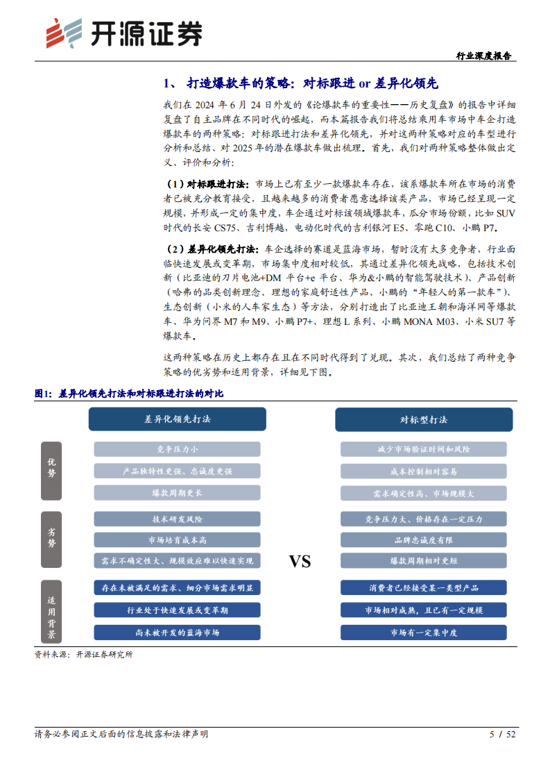 乘用车行业深度报告-爆款车系列（二）-爆款车的打法浅析 第5页