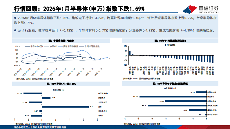 半导体行业2月投资策略：多款国产GPU适配DeepSeek，看好AI全产业链国产化 第5页