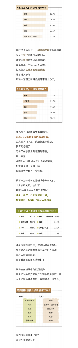 2025年轻人消费升级报告 第4页