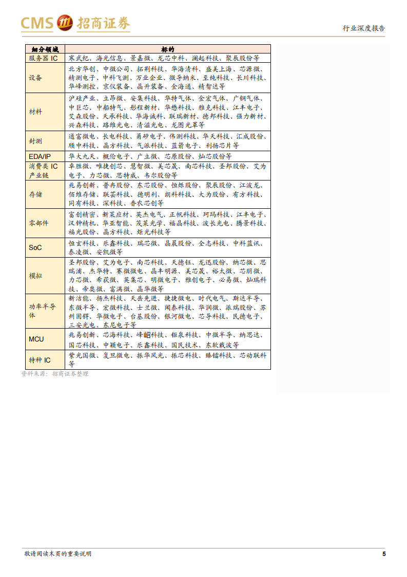 DeepSeek推动国内AI生态发展，算力芯片适配、端侧创新等加速 第5页