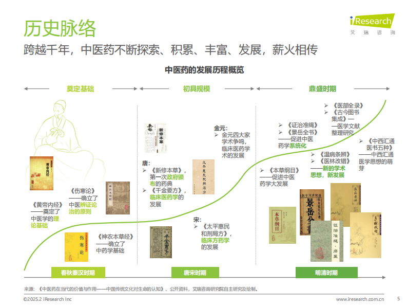 中国中医药创新发展研究报告 第5页