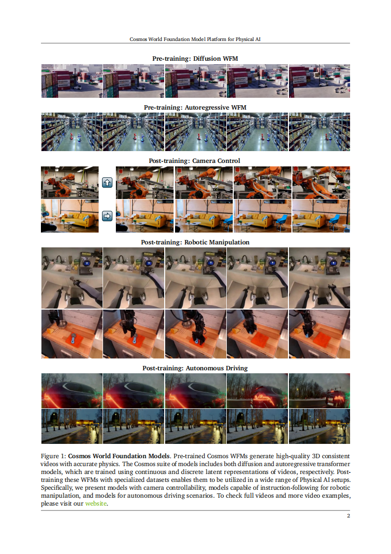 英伟达Cosmos世界基础模型平台：物理人工智能研究报告（英文） 第2页