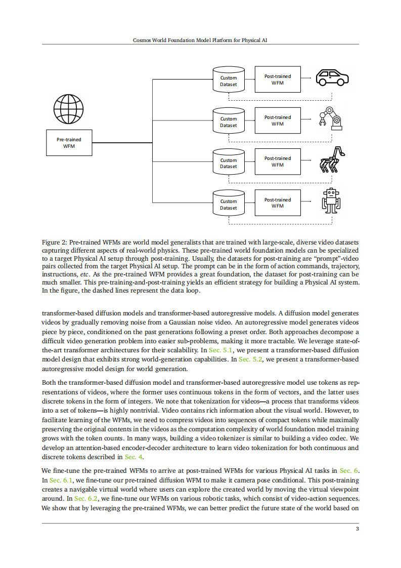 英伟达Cosmos世界基础模型平台：物理人工智能研究报告（英文） 第3页