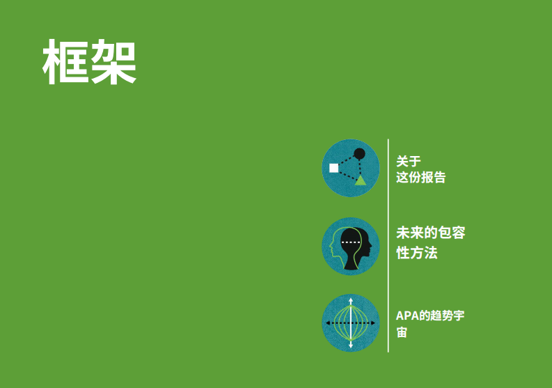 2025年规划者的趋势报告 第3页