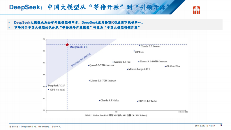 DeepSeek：全球AI影响（应用） 第4页