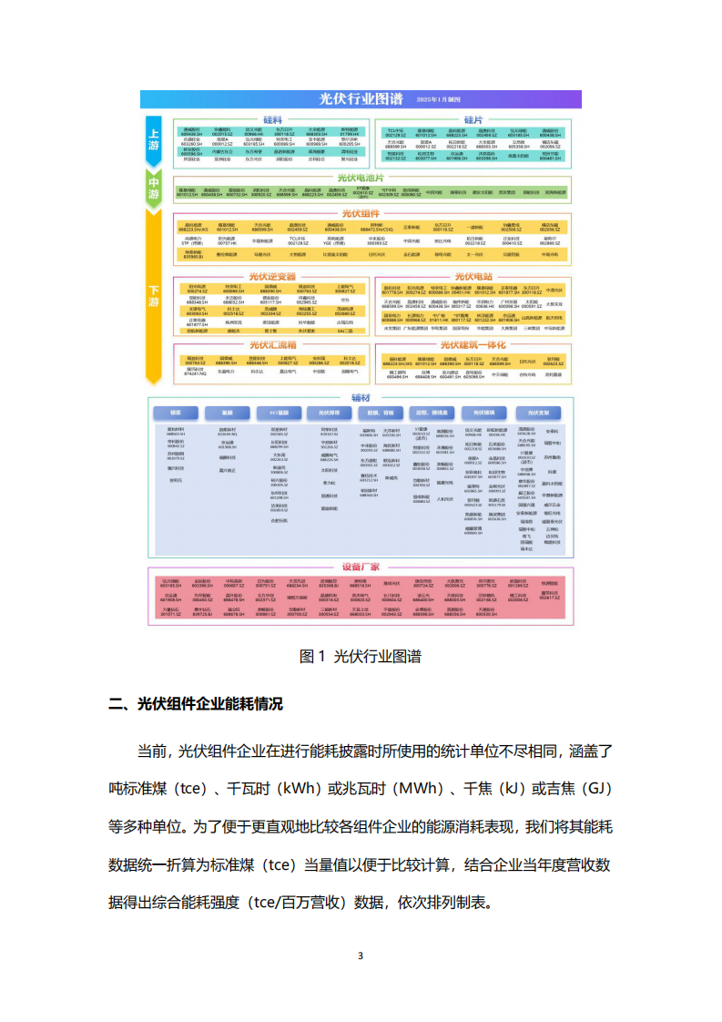 光照未来：光伏组件企业可持续披露观察与建议 第5页