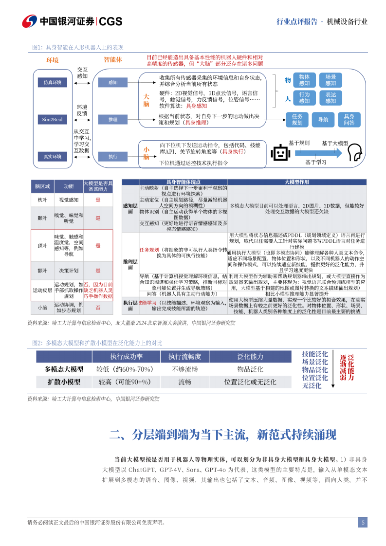 机械设备行业&ldquo;AI &rdquo;系列报告(机械篇)：DeepSeek冲击波，大脑平权催化具身智能 第5页