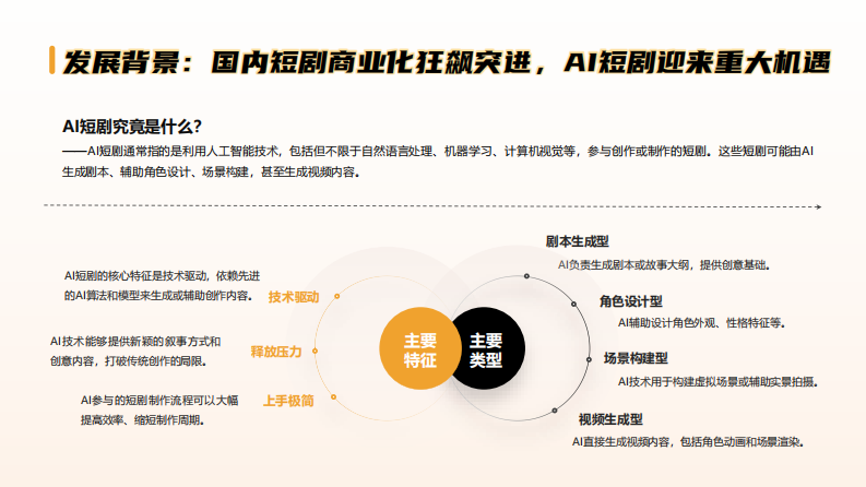 AI行业短剧：智能视听新物种，激发新质生产力 第4页