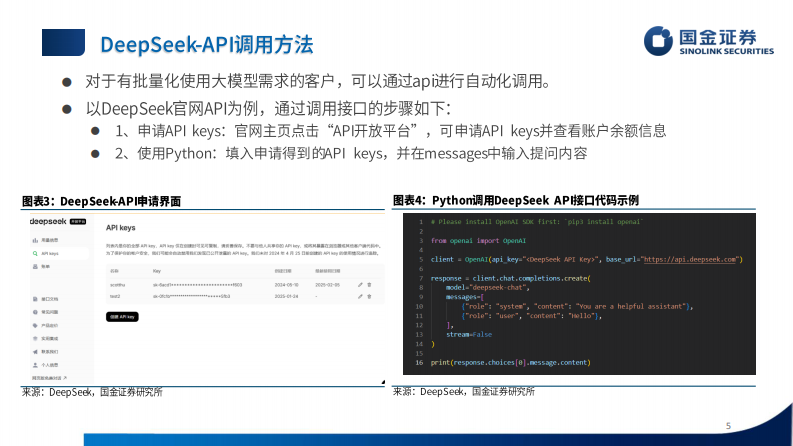量化漫谈系列：DeepSeek部署与蒸馏模型推理评测-国金证券 第5页