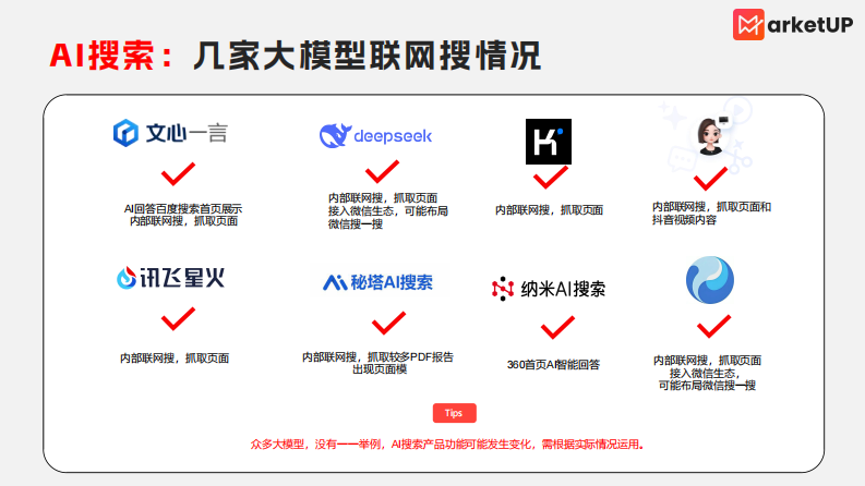2025年B2B企业AISEO实战策略报告 第2页