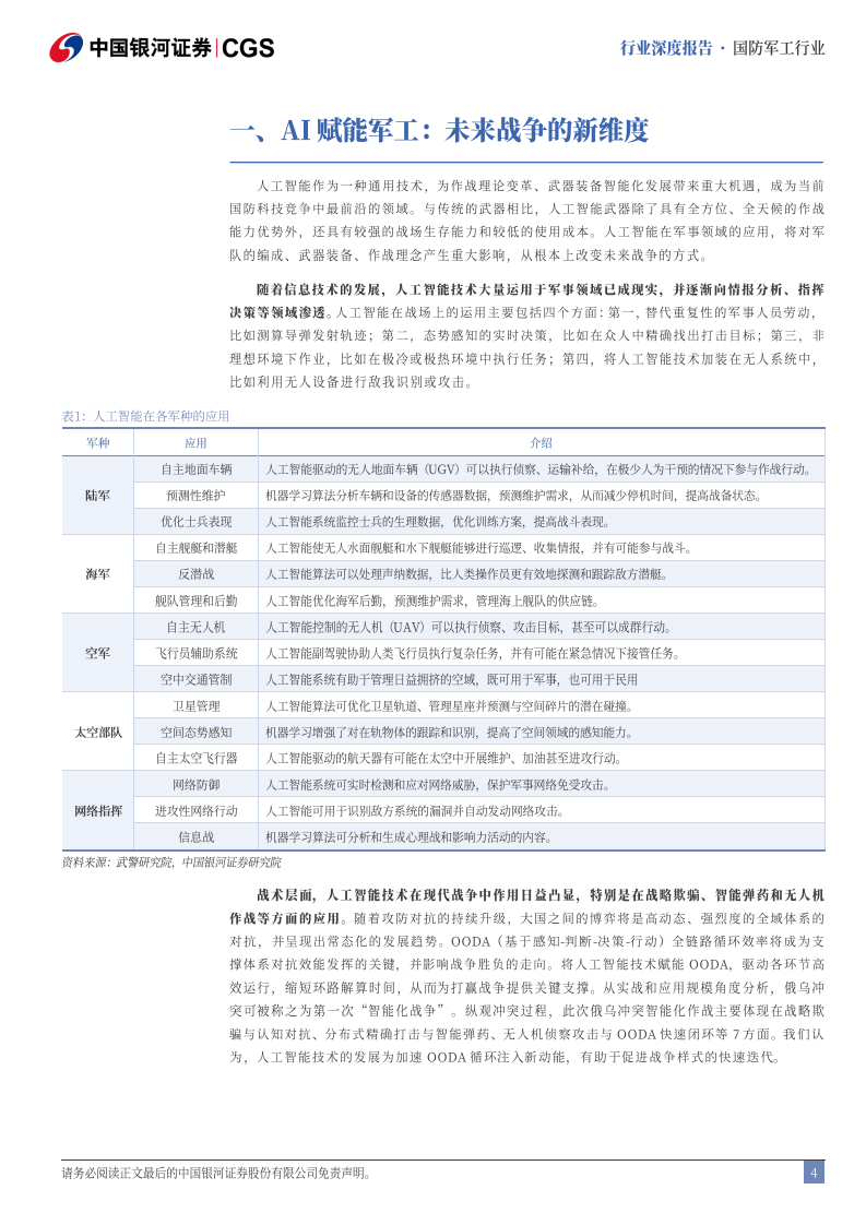 国防军工行业&ldquo;AI &rdquo;系列军工专题报告之一：Deepseek 冲击波，硅基防线，AI铸剑 第4页
