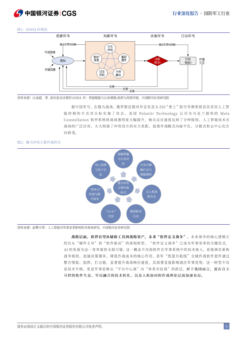 国防军工行业&ldquo;AI &rdquo;系列军工专题报告之一：Deepseek 冲击波，硅基防线，AI铸剑 第5页