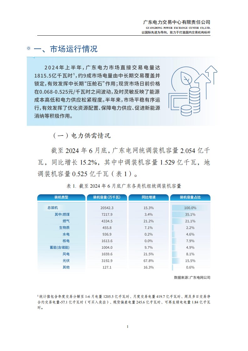 广东电力市场2024年半年报告 第4页