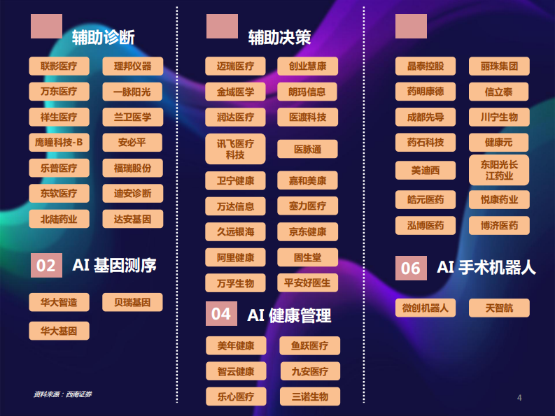 医药行业AI医疗专题系列二：从DEEPSEEK的崛起看AI医疗发展方向及投资机会 第5页