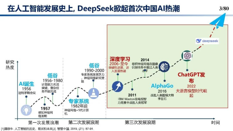2025从DeepSeek探讨大语言模型在建筑及能源行业的应用趋势和技术方法报告 第3页
