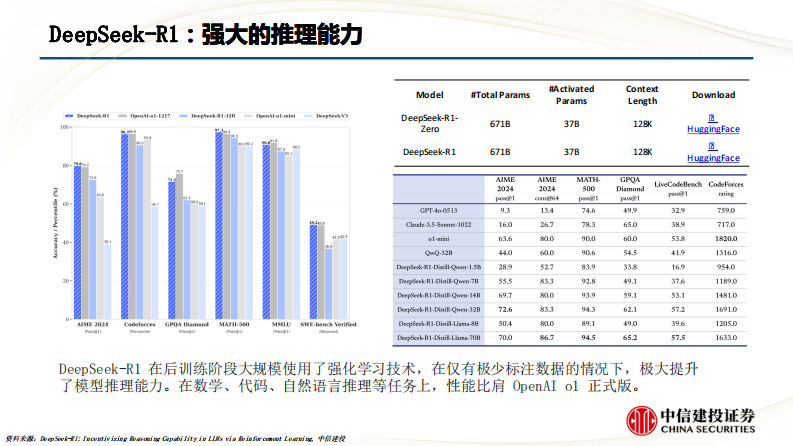 &ldquo;逐鹿&rdquo;Alpha专题报告(二十五)：DeepSeek RAG行业轮动策略 第5页