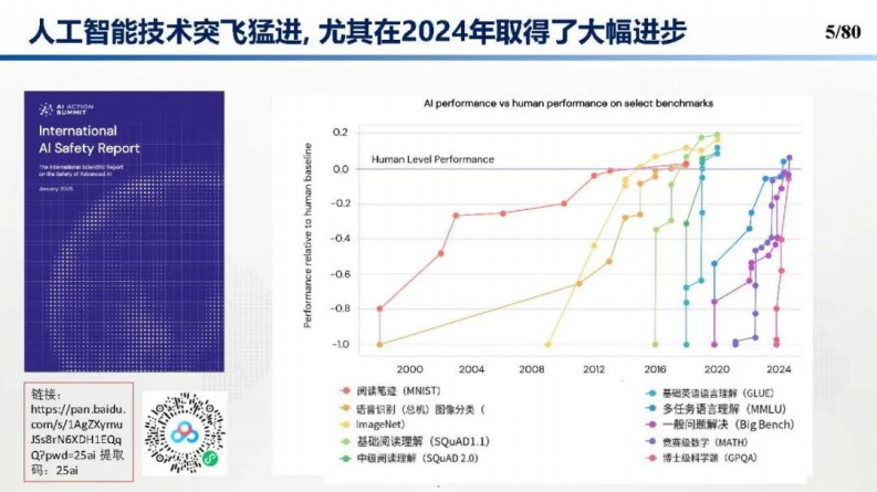 2025从DeepSeek探讨大语言模型在建筑及能源行业的应用趋势和技术方法报告 第5页