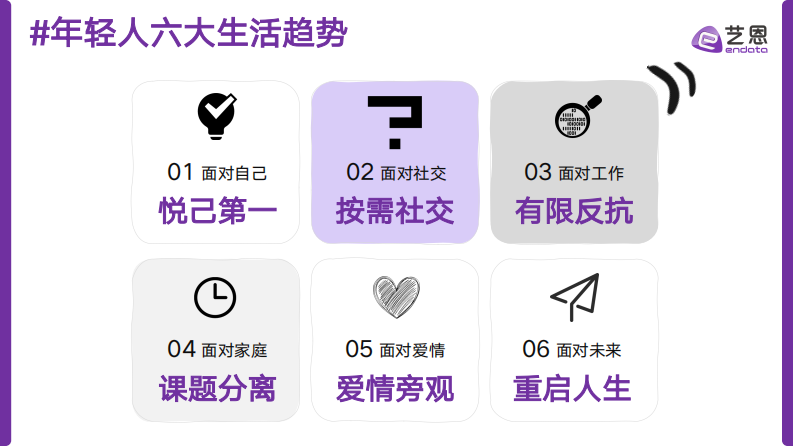2025年轻人生活方式洞察及营销启示报告 第3页