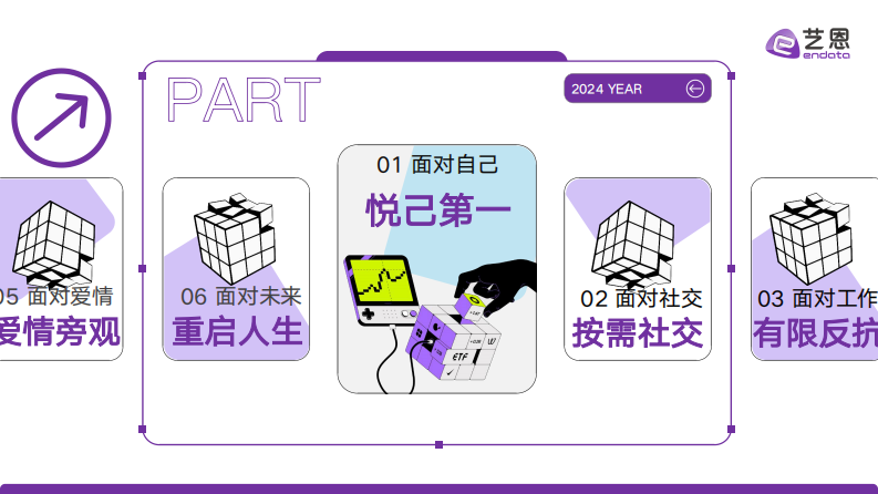 2025年轻人生活方式洞察及营销启示报告 第4页