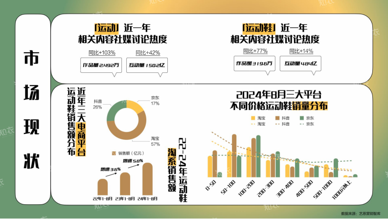 2025春夏运动户外鞋白皮书 第3页