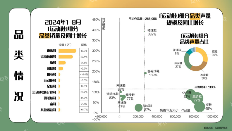 2025春夏运动户外鞋白皮书 第4页