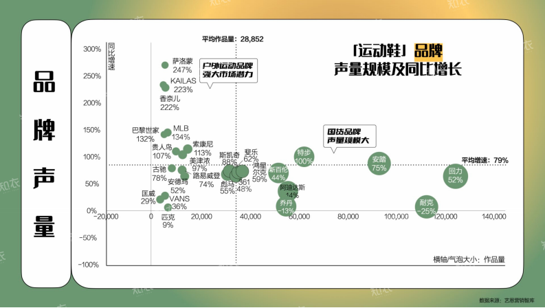 2025春夏运动户外鞋白皮书 第5页