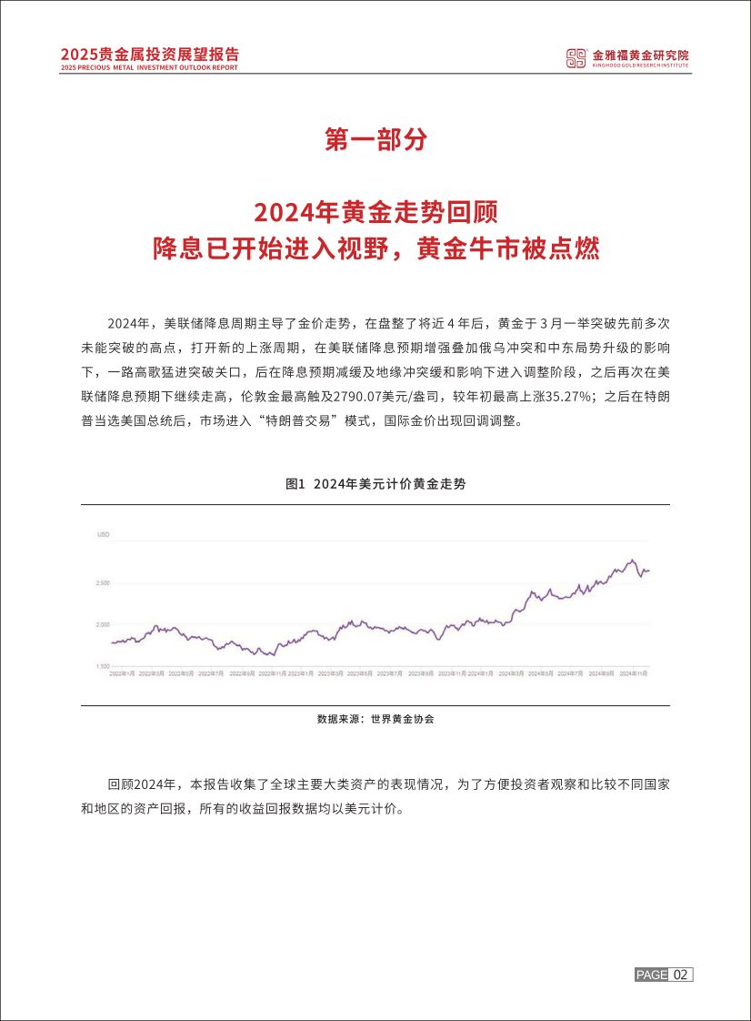 2025年贵金属投资展望报告 第5页