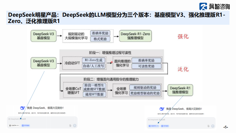 deepseek对算力产业的影响 第5页