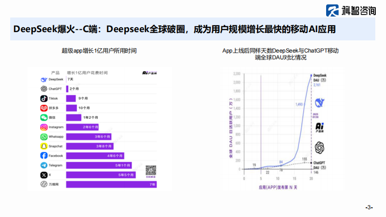 deepseek对算力产业的影响 第3页