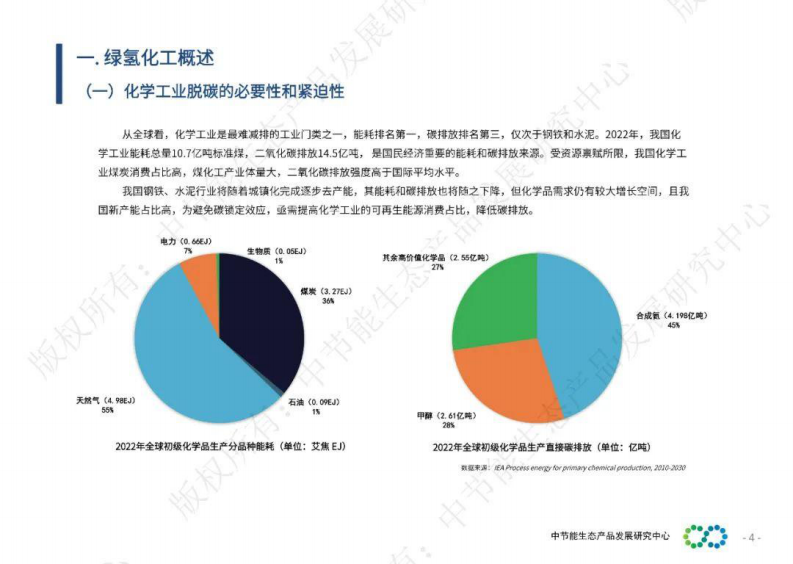 2024年绿氢化工研究报告 第4页