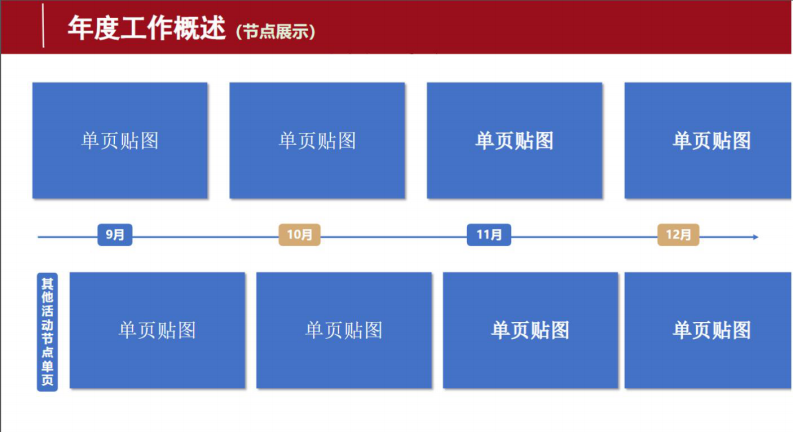 年终总结框架模板【职场干货】 第5页