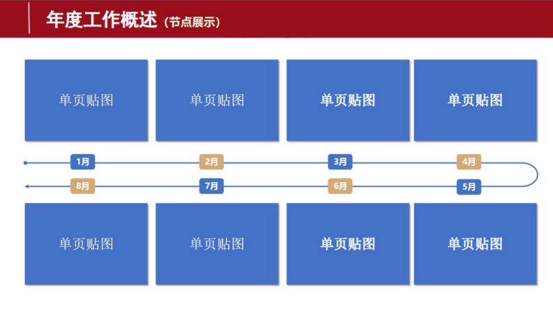 年终总结框架模板【职场干货】 第4页