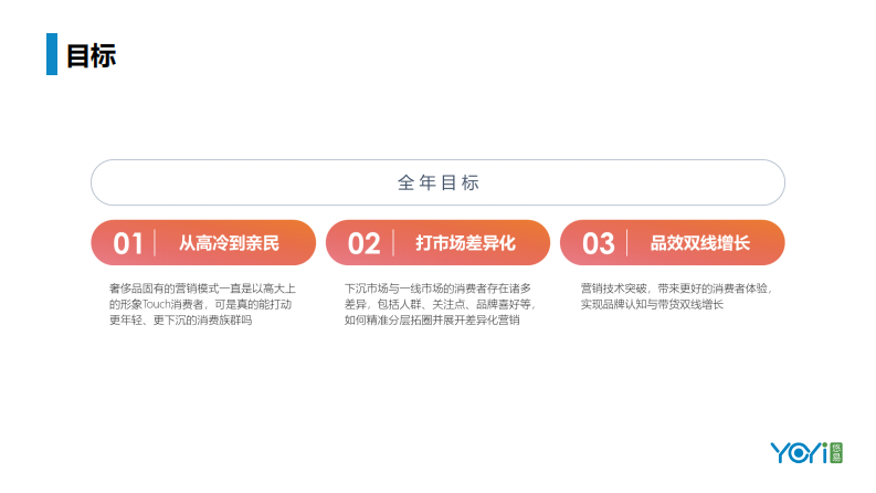 突破传统奢侈品营销模式-数变奢侈品营销新增长 第3页