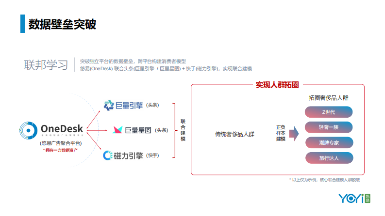 突破传统奢侈品营销模式-数变奢侈品营销新增长 第5页