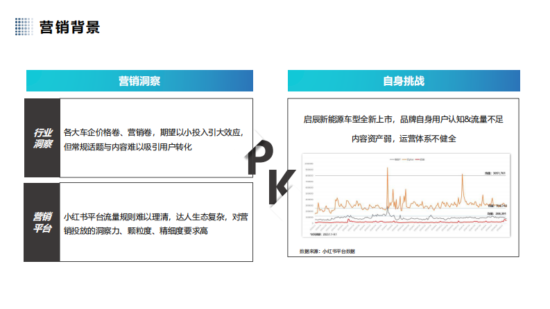 汽车品牌新车型上市小红书营销【汽车】【种草营销】 第3页