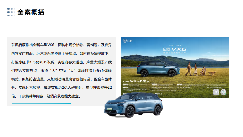 汽车品牌新车型上市小红书营销【汽车】【种草营销】 第2页