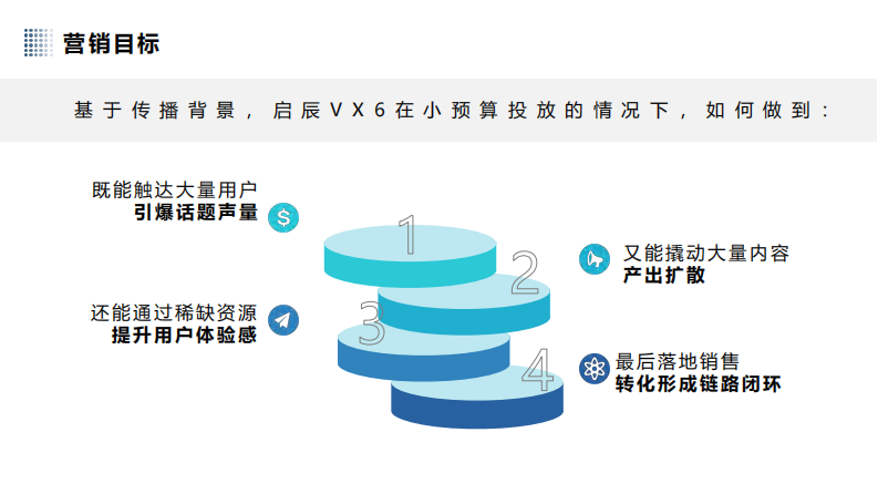 汽车品牌新车型上市小红书营销【汽车】【种草营销】 第4页