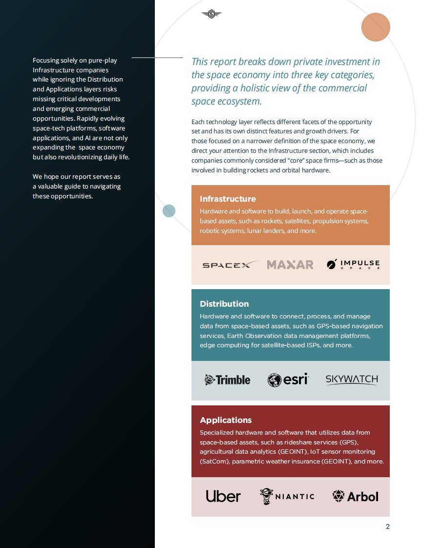 2024年Q4空间投资报告（英文） 第3页